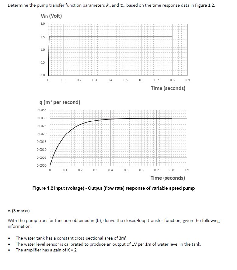 Solved Figure 1.1 illustrates an automatic water level | Chegg.com