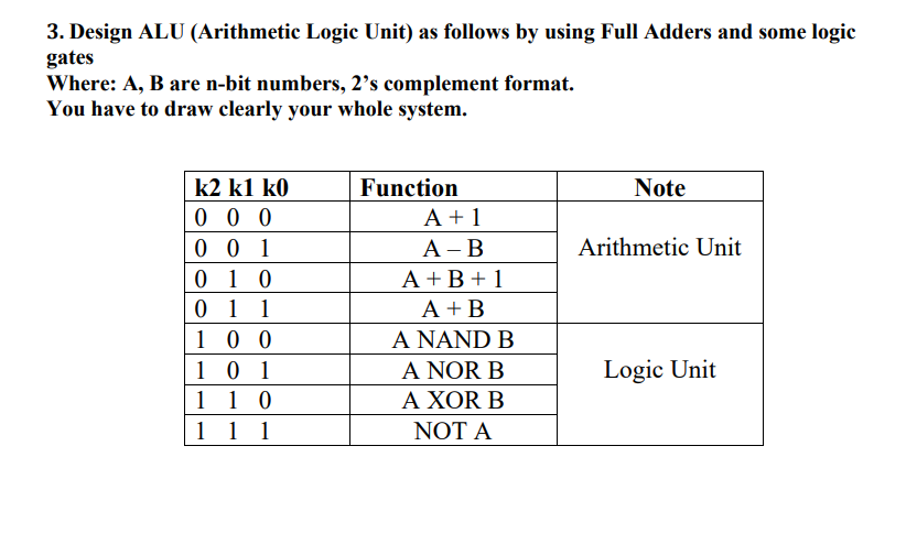 arithmetic unit