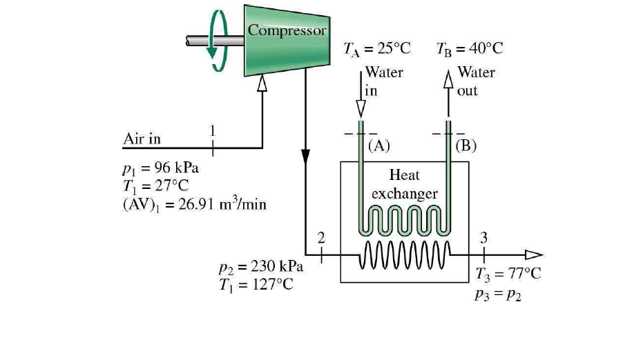 Solved Air as an ideal gas flows through the compressor and | Chegg.com