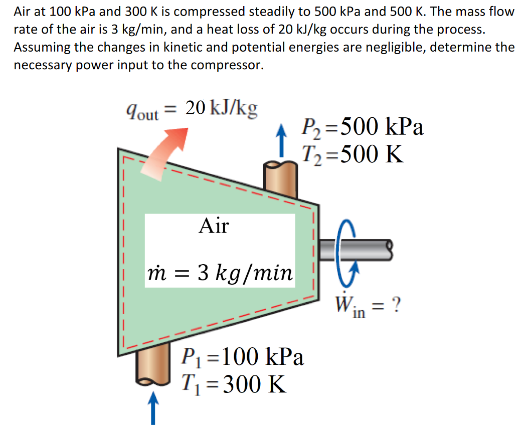 Solved Air At 100 KPa And 300 K Is Compressed Steadily To | Chegg.com