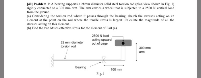 140] Problem 1: A bearing supports a 28mm diameter | Chegg.com