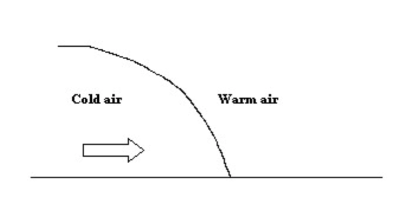 Solved 1A. The coldest and driest winter air-mass that is | Chegg.com