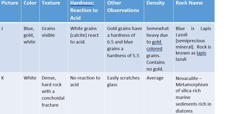 Solved Lab E– Metamorphic Rock Identification Substitute Lab | Chegg.com