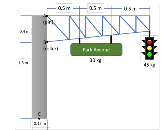 Solved The truss is connected to the post ABC by a pin at A