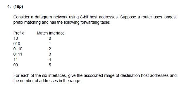Solved 4. (15p) Consider a datagram network using 8-bit host | Chegg.com