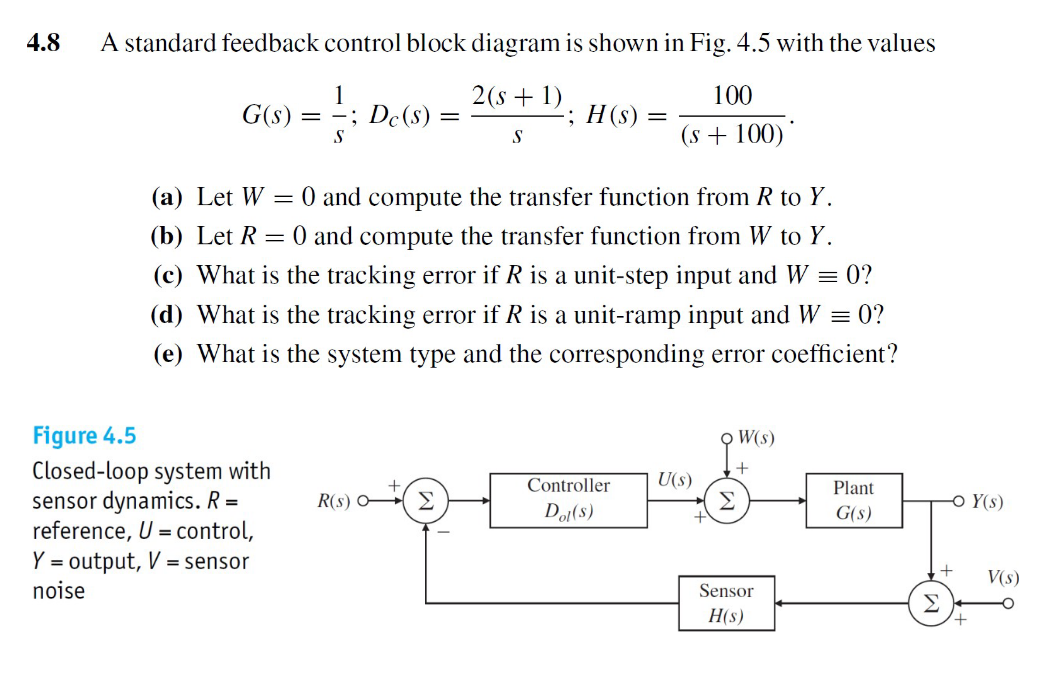 Solved 4.8 A standard feedback control block diagram is
