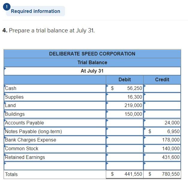 Solved Deliberate Speed Corporation (DSC) was incorporated