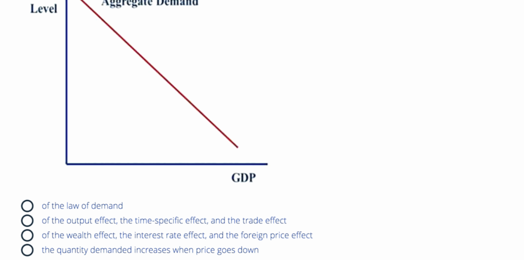 Solved Refer to Figure 4. Aggregate demand is downward | Chegg.com