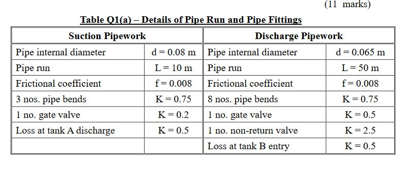 Solved 1. Figure Ql(a) shows the schematic arrangement for | Chegg.com