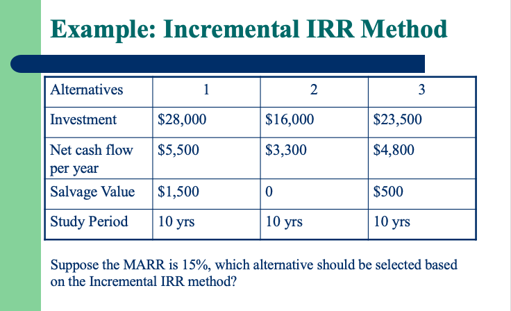 Solved Example: Incremental IRR Method Alternatives 1 2 3 | Chegg.com