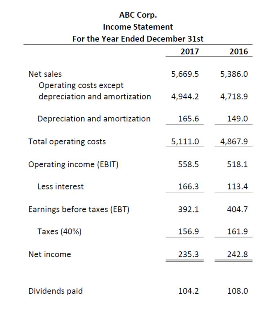 preparing the statement of cash flows is acquired