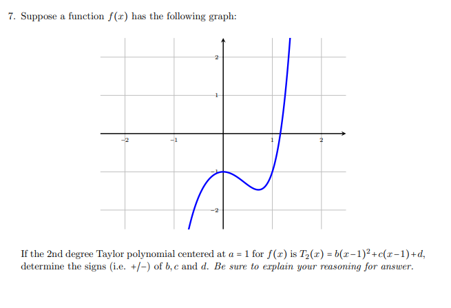 Solved 7. Suppose a function f(x) has the following graph: | Chegg.com