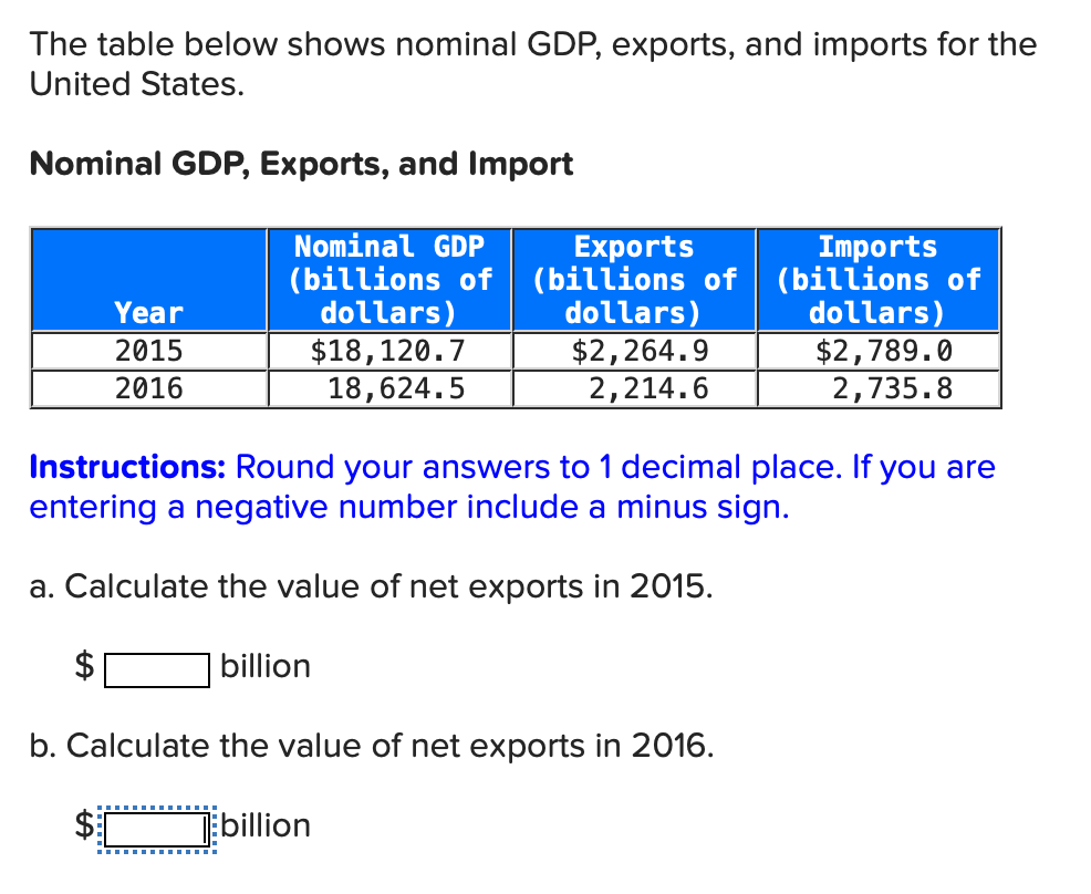 The Table Below Shows Nominal GDP, Exports, And | Chegg.com