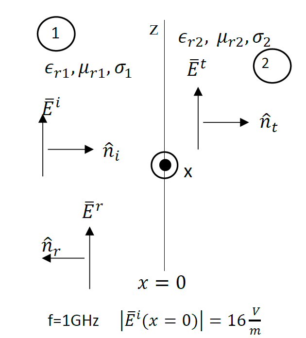 Solved In The Figure F 1ghz Relative Dielectric Permitt Chegg Com