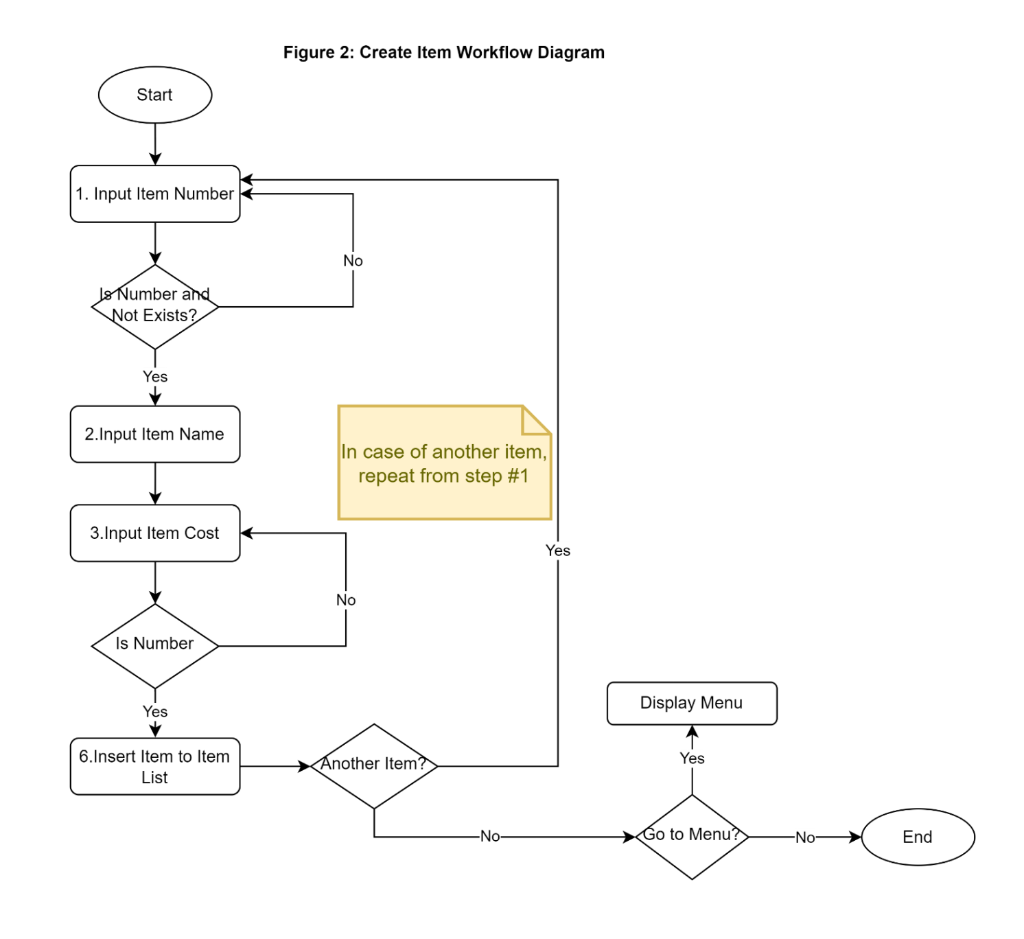 Solved Project using Python. Please complete the project in | Chegg.com