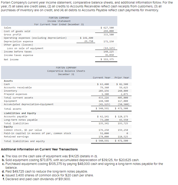 Solved Prepare a complete statement of cash flows using | Chegg.com