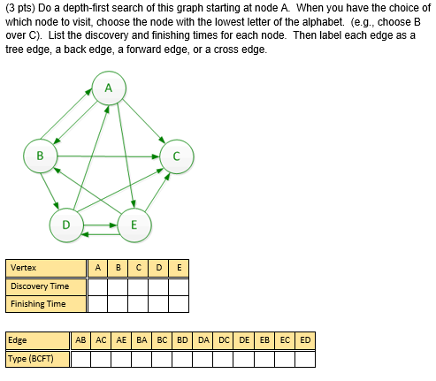 Solved (3 pts) Do a depth-first search of this graph | Chegg.com