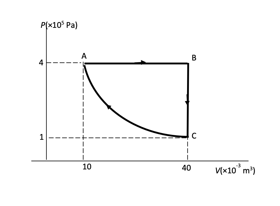 Solved Three moles of monatomic ideal gas contained in a | Chegg.com