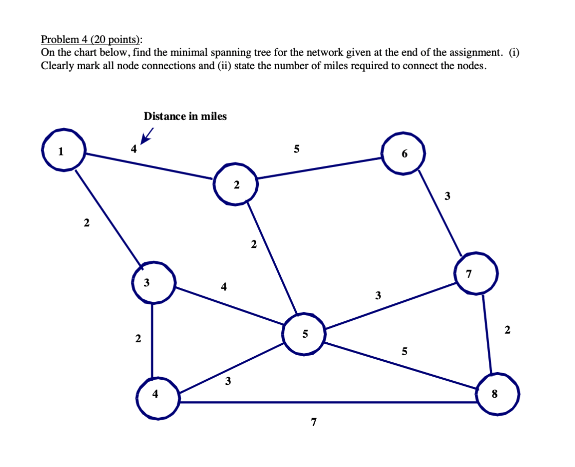 Solved Problem 4 (20 points): On the chart below, find the | Chegg.com