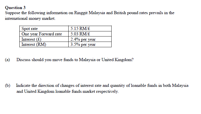Uk rm pound to RM900 Malaysian