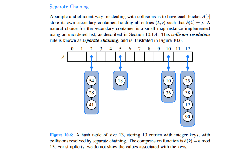 A simple and efficient way for dealing with collisions is to have each bucket \( A[j] \) store its own secondary container, h