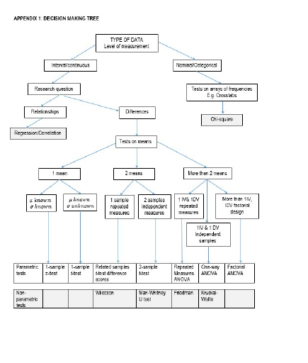 Solved QUESTION 5 Research methodology refers to the | Chegg.com