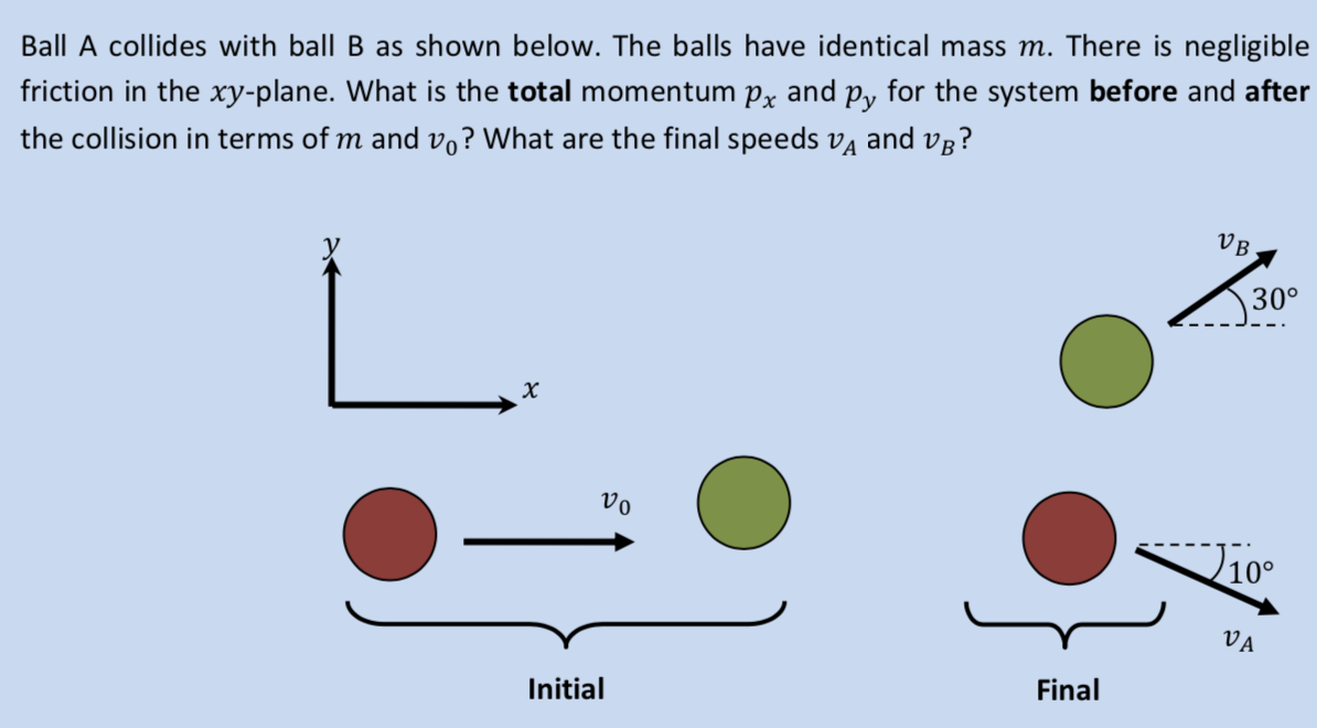 Solved Ball A Collides With Ball B As Shown Below. The Balls | Chegg.com