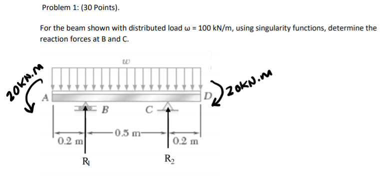 Solved Problem 1: (30 Points). For the beam shown with | Chegg.com