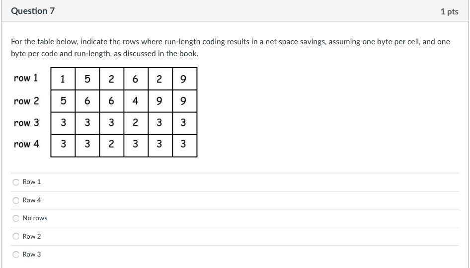 Solved Question 7 1 pts For the table below, indicate the | Chegg.com