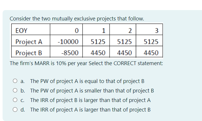 Solved Consider The Two Mutually Exclusive Projects That | Chegg.com