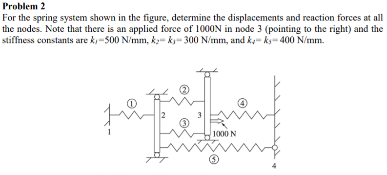Solved Problem 2 For the spring system shown in the figure, | Chegg.com