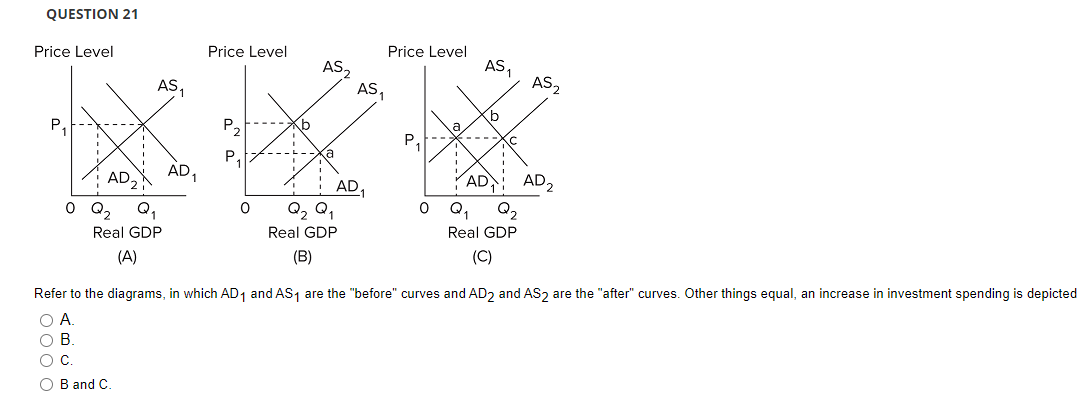 Solved QUESTION 21 Price Level 1 , Refer to the diagrams, in | Chegg.com