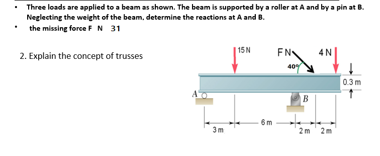 Solved Three loads are applied to a beam as shown. The beam | Chegg.com