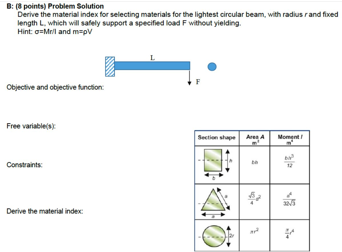 Solved B: (8 Points) Problem Solution Derive The Material | Chegg.com