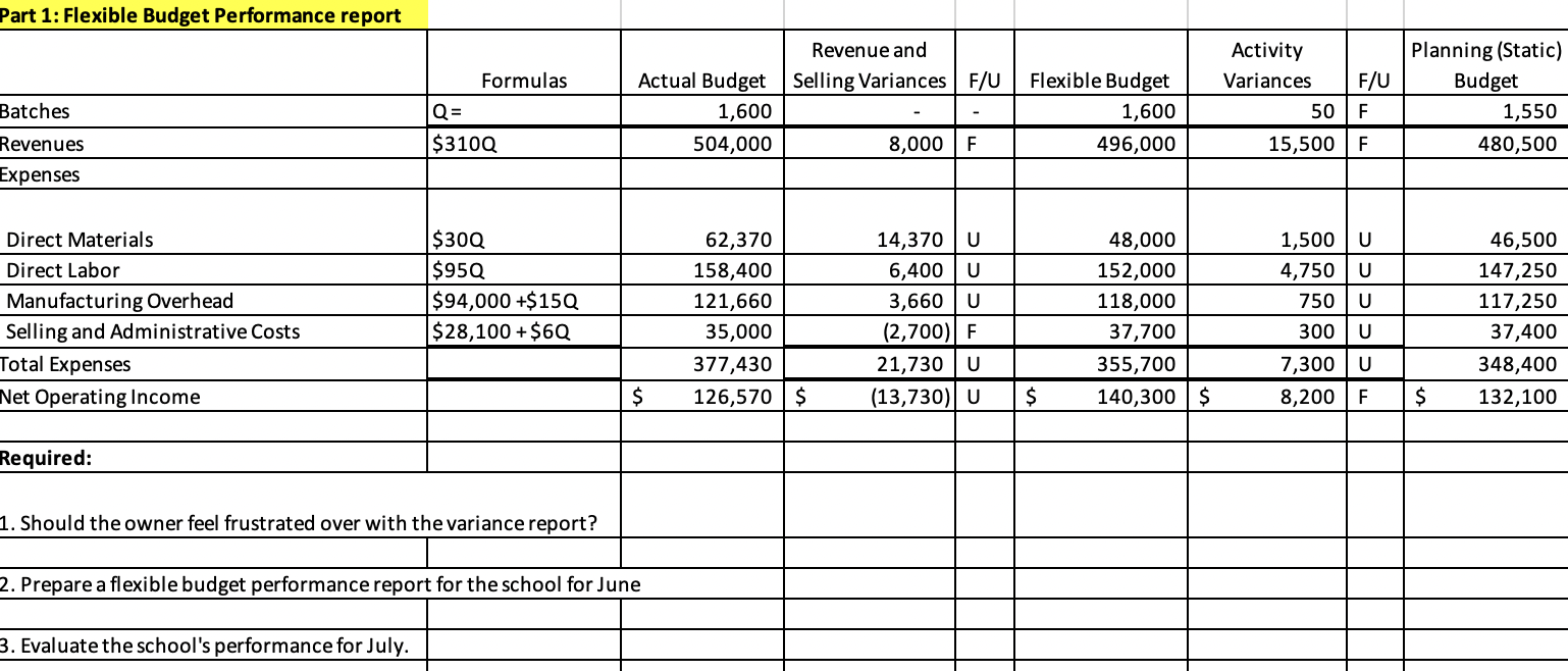 Solved Part 1: Flexible Budget Performance report | Chegg.com