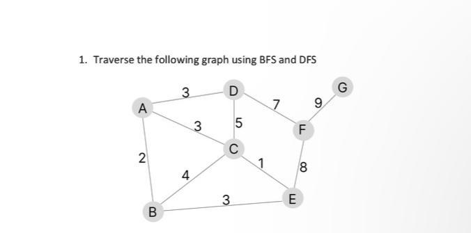 Solved 1. Traverse the following graph using BFS and DFS 3 D | Chegg.com