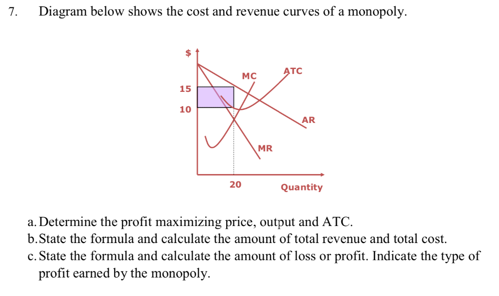 Solved 7 Diagram Below Shows The Cost And Revenue Curves Of Chegg