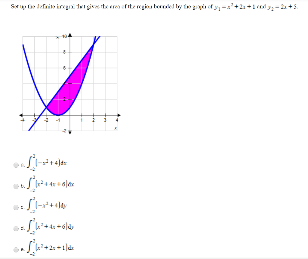 Solved Set Up The Definite Integral That Gives The Area Of Chegg Com