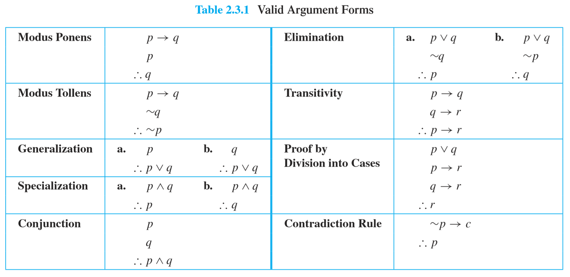 Valid table