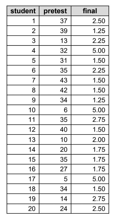 Solved \begin{tabular}{