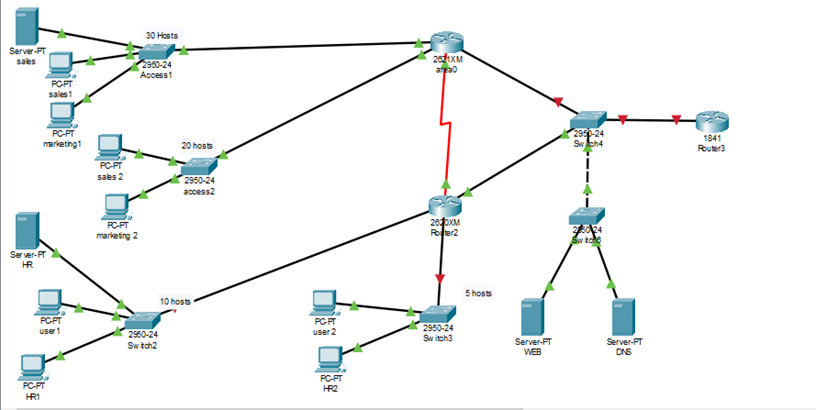 Solved Implement the following topology. | Chegg.com