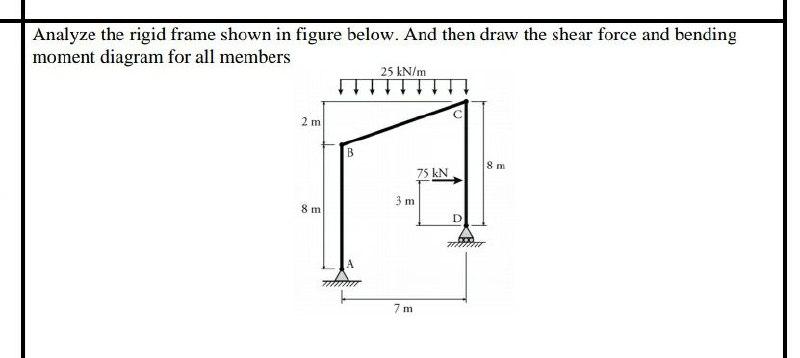 Solved Analyze the rigid frame shown in figure below. And | Chegg.com