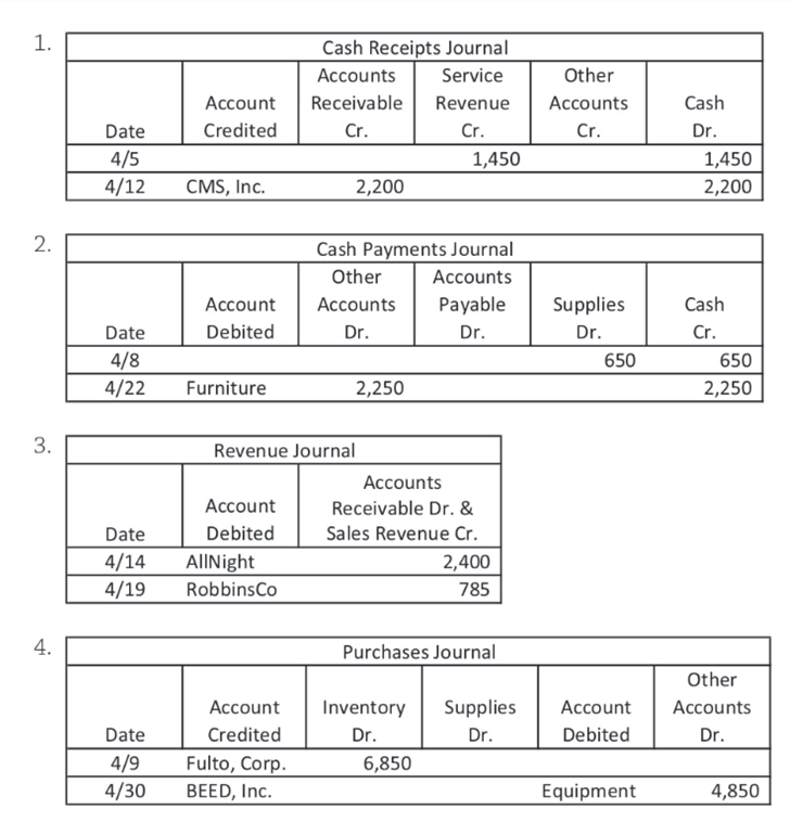 rewrite-the-journal-entries-within-special-journals-chegg