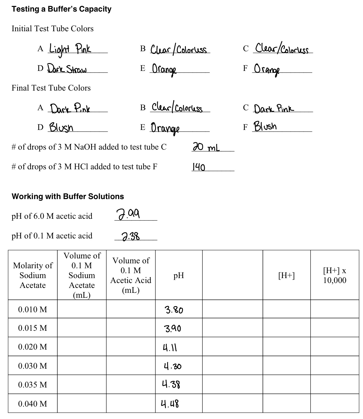 Working with Buffer Solutions | Chegg.com
