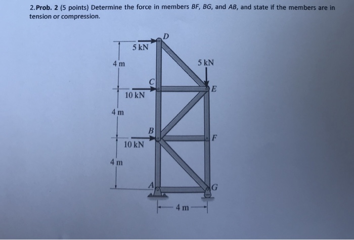 Solved 2.Prob. 2 (5 points) Determine the force in members | Chegg.com
