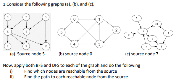 Solved 1.Consider The Following Graphs (a), (b) Now, Apply | Chegg.com