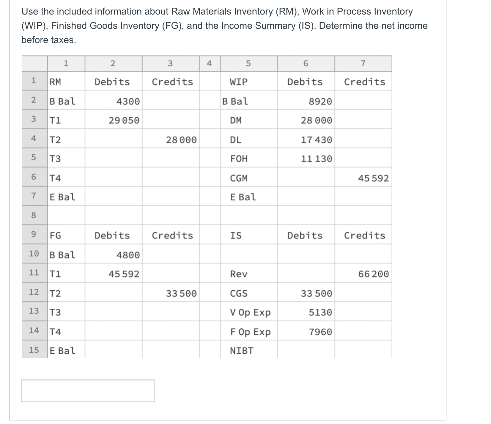 Solved Use the included information about Raw Materials | Chegg.com ...