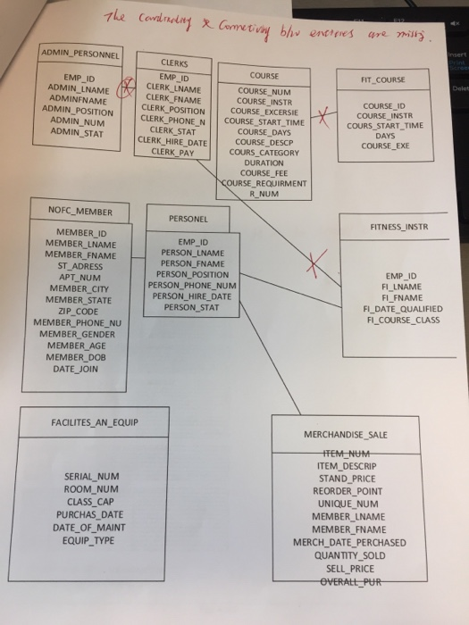 Solved how to make a the logical schema design from this | Chegg.com