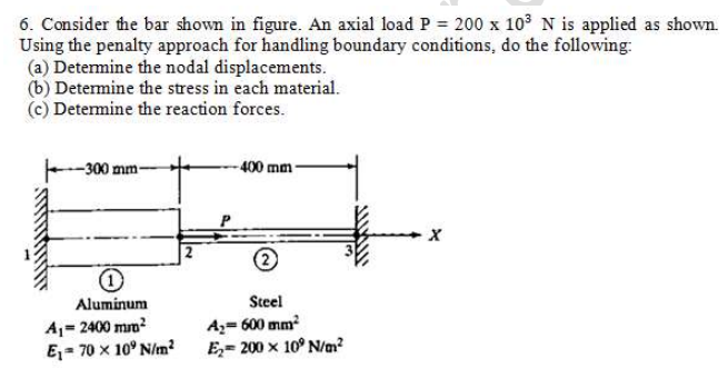 Solved 6. Consider the bar shown in figure. An axial load | Chegg.com