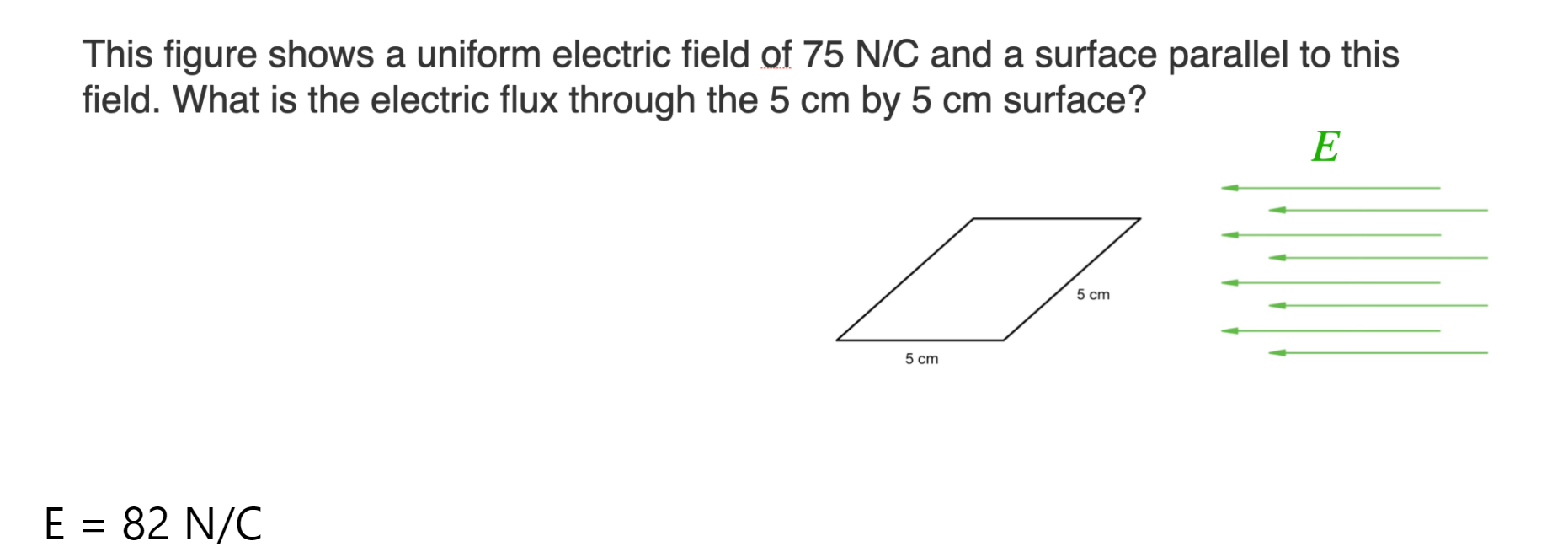 Solved This Figure Shows A Uniform Electric Field Of 75 N/C | Chegg.com